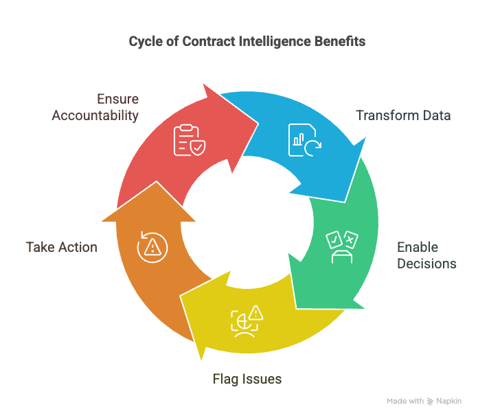 _- visual selection (9)